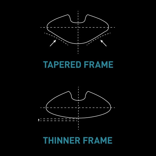 aero shape