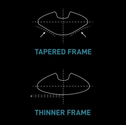aero shape